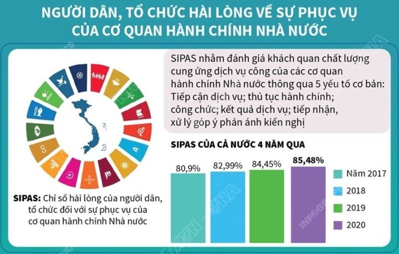 Hội thảo khoa học về Chỉ số đo lường sự hài lòng của người dân,  tổ chức đối với sự phục vụ của cơ quan hành chính nhà nước 